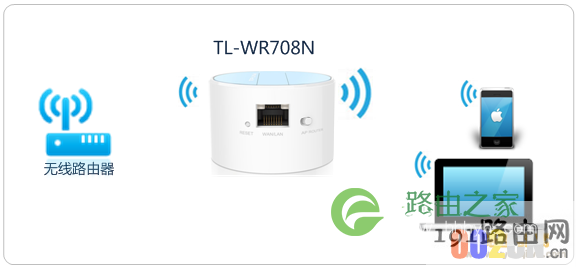 TL-WR708N无线路由器安装设置上网教程