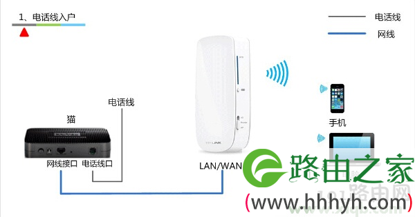 手机登录tplogin.cn连接超时怎么回事?