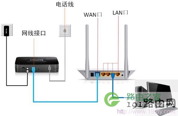 路由器正确安装 路由器正确安装