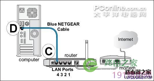 netgear wgr614 v9 无线路由器设置方法详解1 - 紫の妍 - 逝佉姩桦嘚点滴