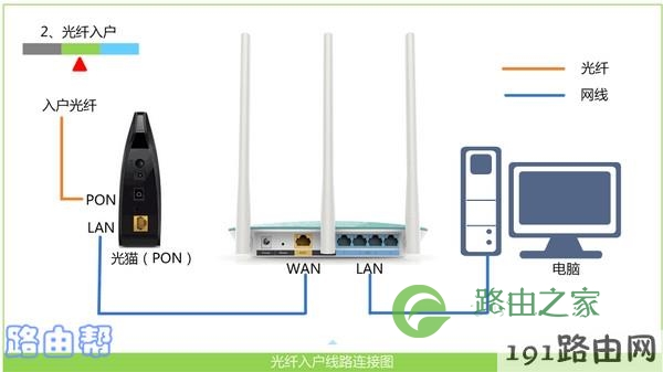TP-Link路由器的正确连接方式