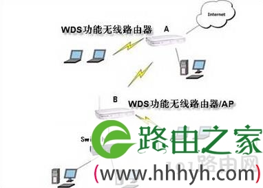 WDS是什么