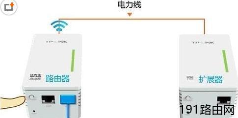 HyFi智能无线路由器设置教程