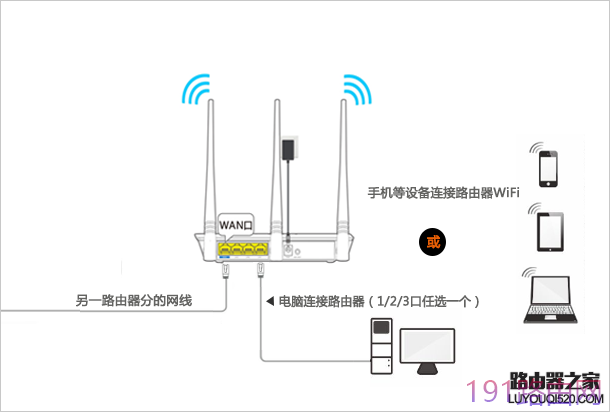 腾达无线路由器怎么设置使用？（新手指南）
