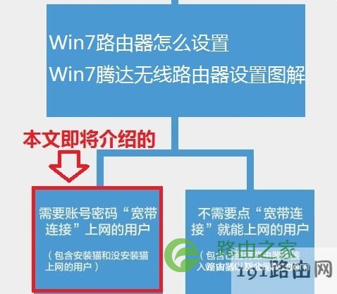 Win7路由器怎么设置 Win7腾达无线路由器设置图解教程
