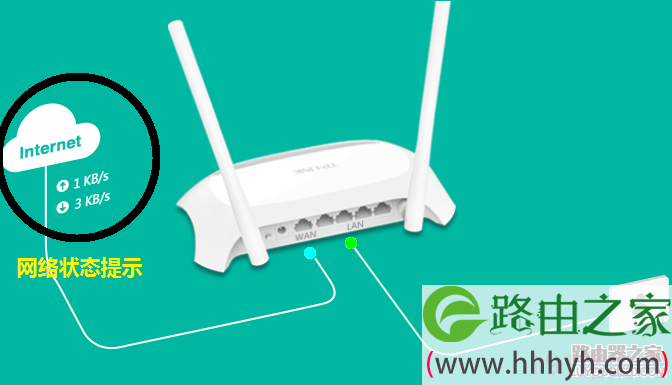 tp-link无线路由器设置后无法上网