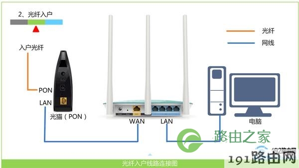 重新把路由器连接好