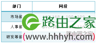 tp-link企业路由器用户组具体设置步骤