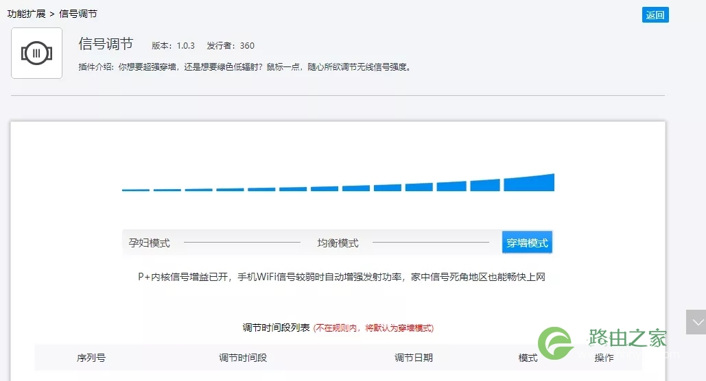 360安全路由器 T3电信定制版设置教程图解