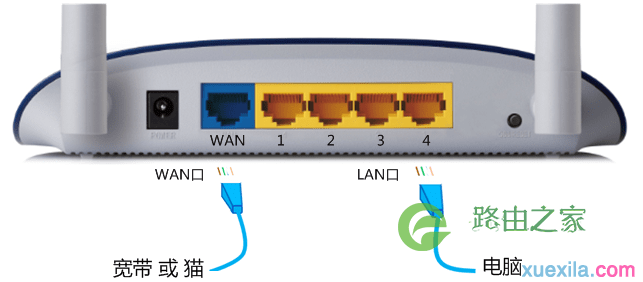 路由器设置ip地址0000怎么办