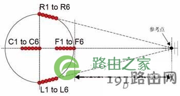 电压驻波比是什么