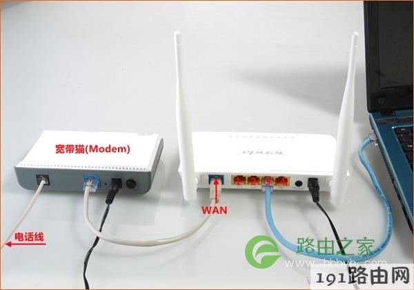 电话线接入上网时，腾达路由器的正确连接方式