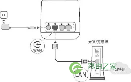 新买的荣耀路由X1 设置旧路由上网方式教程