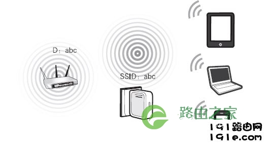 Repeater中继模式拓扑