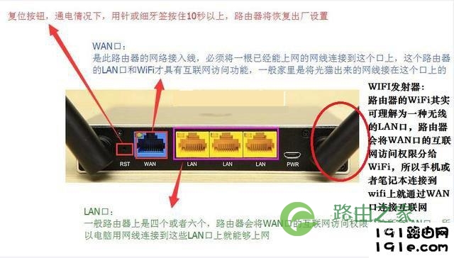 教你三分钟学会所有路由器设置 最新路由器设置大全（图文）