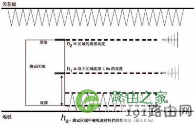 电压驻波比是什么