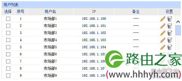 tp-link企业路由器用户组具体设置步骤