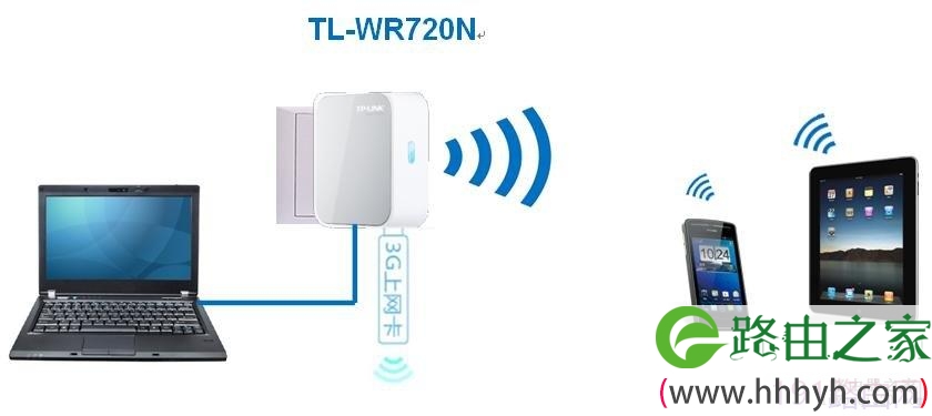 tp-link无线路由器3G路由模式设置详细步骤