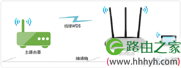 路由器无线桥接示意图
