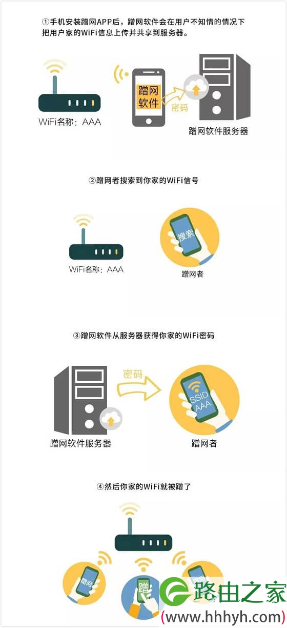 如何防止别人蹭网？路由器防蹭网设置图文教程