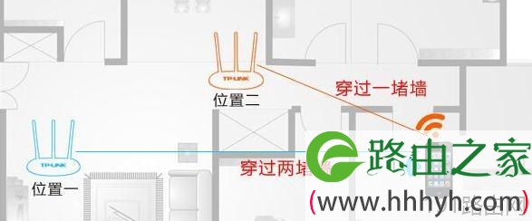 怎么提升单台无线路由器的覆盖效果