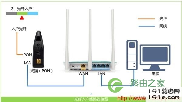 192.168.0.1修改wifi密码的方法（适合新手）