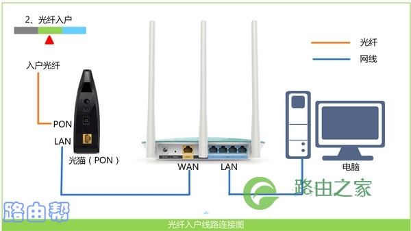 路由器的正确连接方式