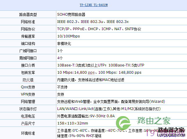 TP-LINK TL-R402M路由设置实战个人经验分享