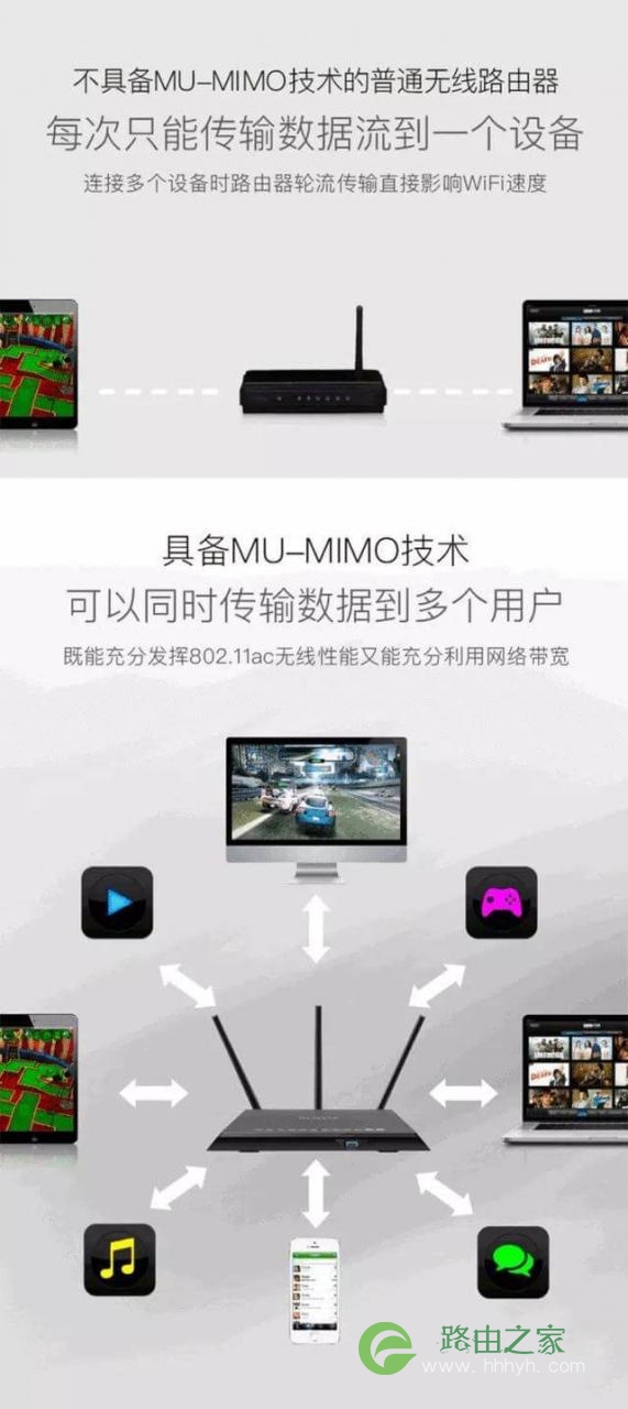 没有支持WiFi 6的设备，升级Wi-Fi 6路由器有什么意义？