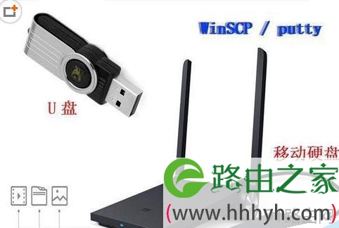 PandoraBox将系统挂载到U盘启动方法是什么
