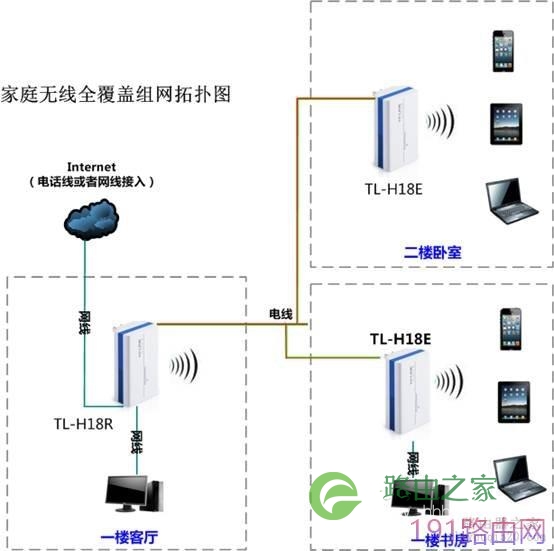 HyFi智能无线设备TL-H18R TL-H18E设置步骤