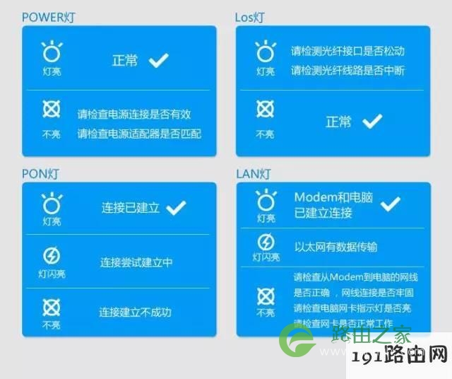 宽带断线、wifi连不上怎么办？教你几招秒解决！