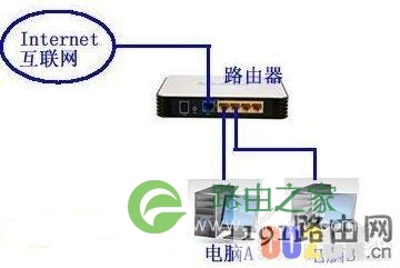 路由器设置终极教程，两台（多台）都行！