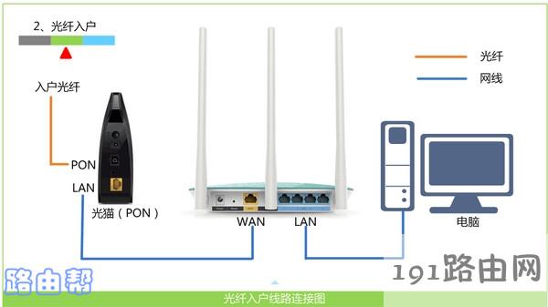 正确连接 光猫、路由器、电脑