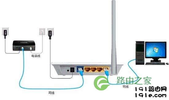 路由器从安装到设置实现上网的四个步骤-电脑版(通用教程)