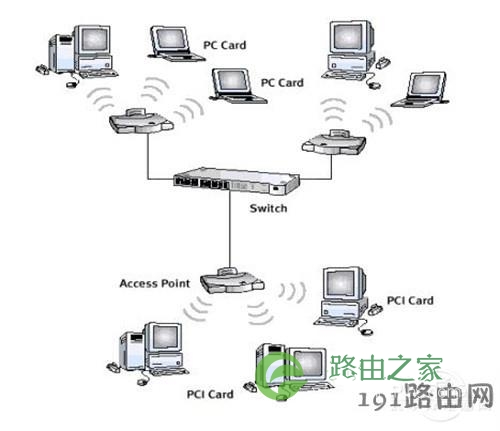 WLAN的工作原理示意图