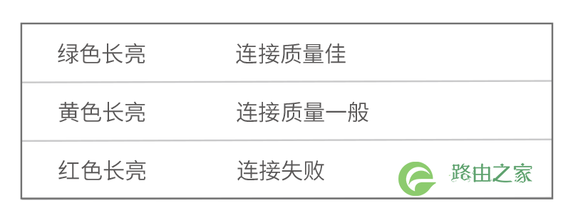 腾达穿墙宝系列路由器安装设置方法腾达穿墙宝系列路由器安装设置方法