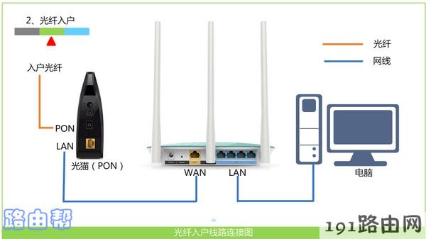 正确连接路由器