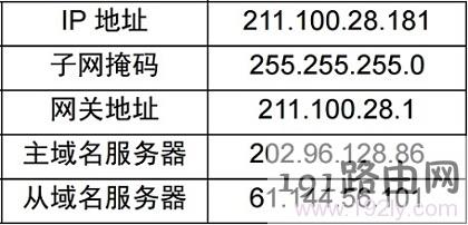 宽带运营商会提供：固定IP地址、子网掩码、网关、DNS