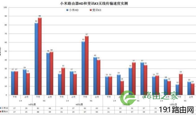小米路由器HD和斐讯K3哪个好