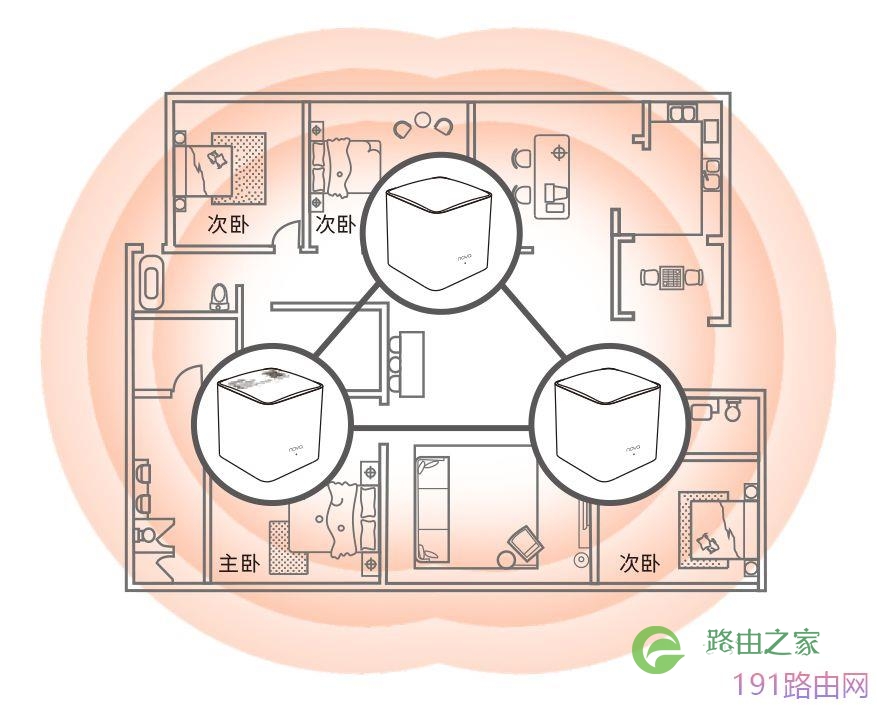 腾达穿墙宝系列路由器安装设置方法