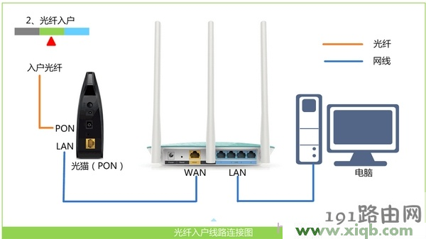 melogincn登录密码
