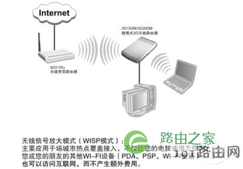 WISP模式是什么意思 WISP模式是什么意思