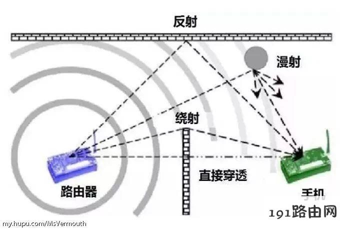 路由器基础知识科普