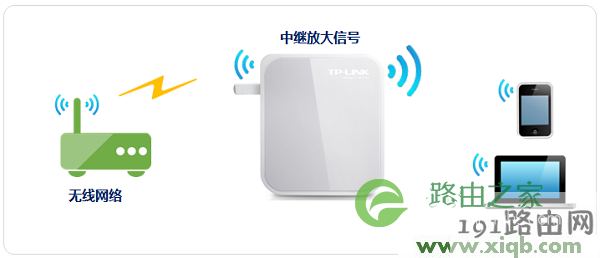 tplogin.cn初始密码是多少
