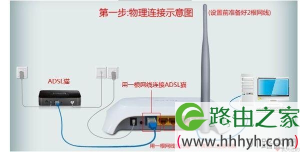 手机怎么登陆192.168.8.1设置路由器
