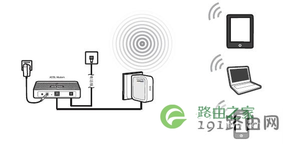 192.168.1.253路由器Router模式连接拓扑 192.168.1.253路由器Router模式连接拓扑