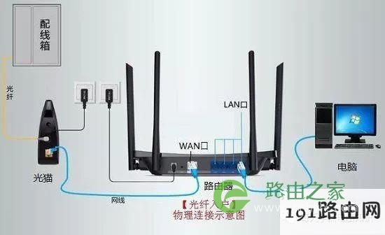 硬件知识:路由器的简单介绍