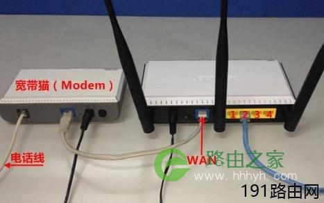 FAST FW325R的配置方法教程