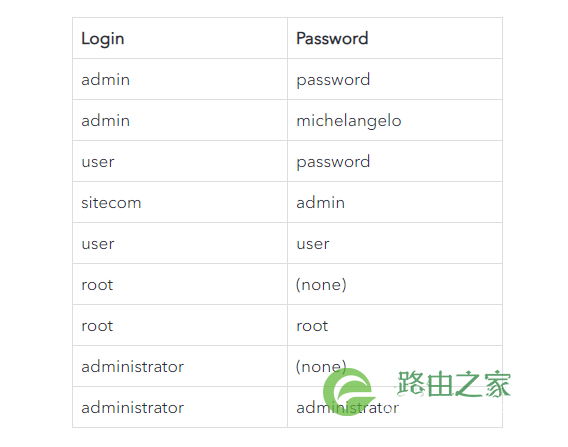 192.168.1.1登陆入口用户名和密码